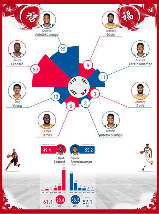 关于数字化青少年篮球训练数据分析平台正式上线,提升训练科学性的信息 关于数字化青少年篮球训练数据分析平台正式上线,提升训练科学性的信息