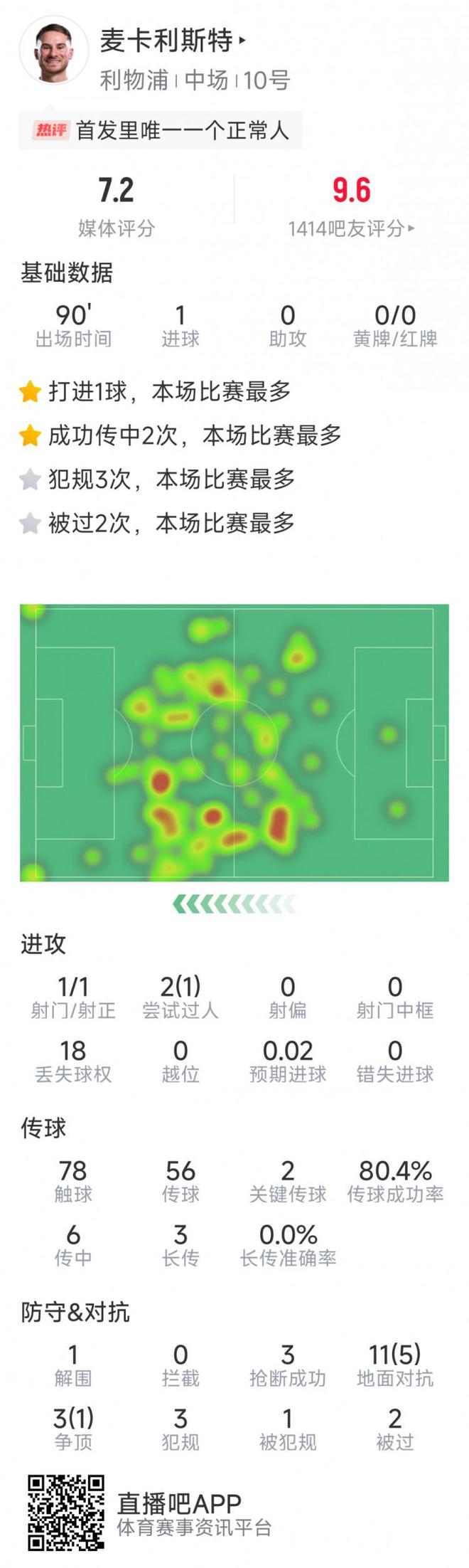 英超乱战，比分3-3，双方核心球员各展神通，关键数据：传球成功率超90%的简单介绍