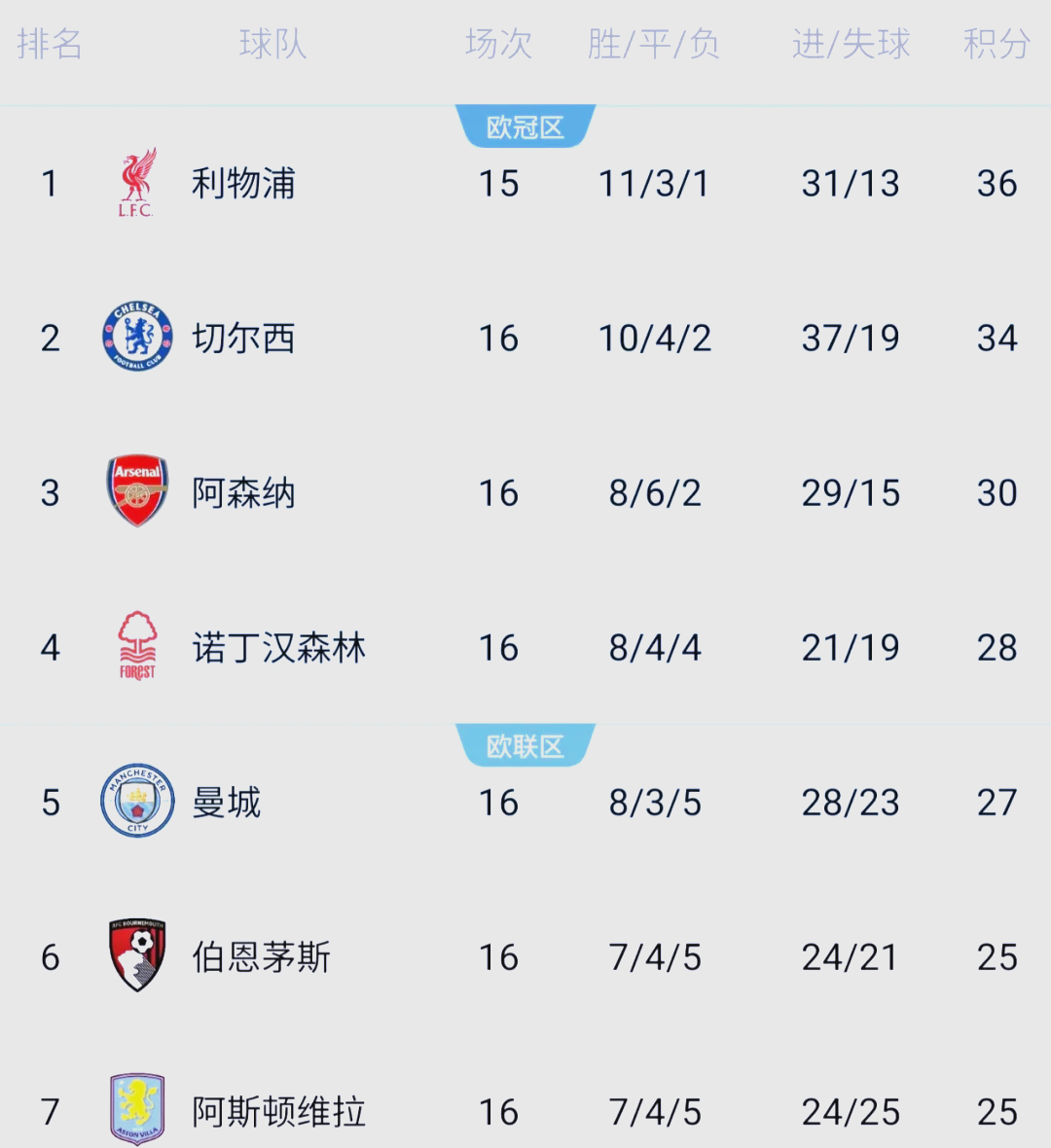 开云入口-关于“英超迎来收官大戏，争冠局势备受关注”的信息