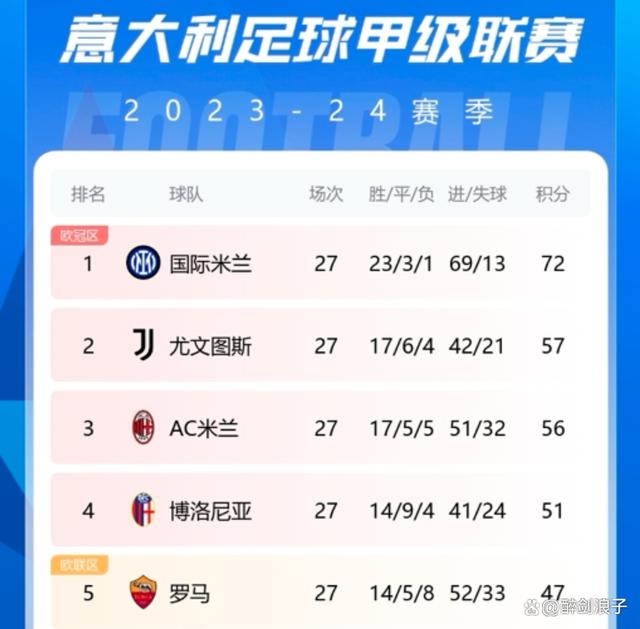 关于史诗级大战:欧冠冠军悬念逐渐揭晓的信息 关于史诗级大战:欧冠冠军悬念逐渐揭晓的信息